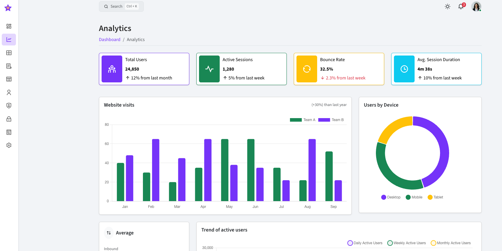Analytics Dashboard