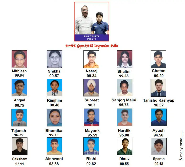 JEE Main Results - 2024